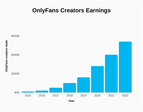 onlyfans charts|OnlyFans Revenue, Users, and Top Earners Statistics 2024